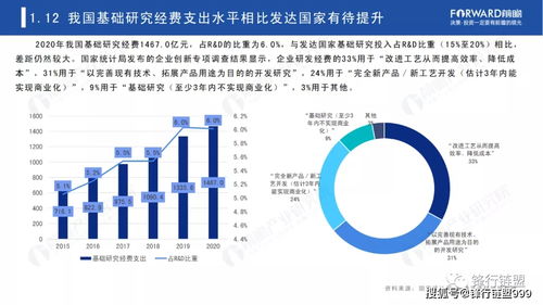 2021年中國企業(yè)科技創(chuàng)新力藍(lán)皮書 北京企業(yè)網(wǎng)絡(luò)技術(shù)服務(wù)的創(chuàng)新引領(lǐng)