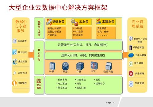 華為企業(yè)網(wǎng)云數(shù)據(jù)中心統(tǒng)一解決方案在北京企業(yè)網(wǎng)絡(luò)技術(shù)服務(wù)的應(yīng)用實(shí)踐